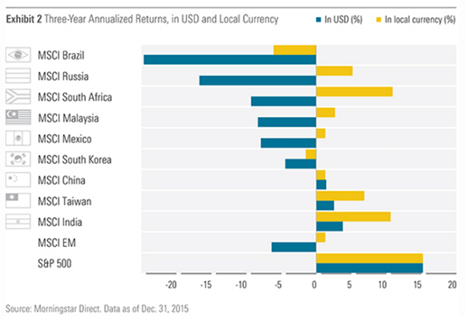 3yearannualizedreturns.PNG