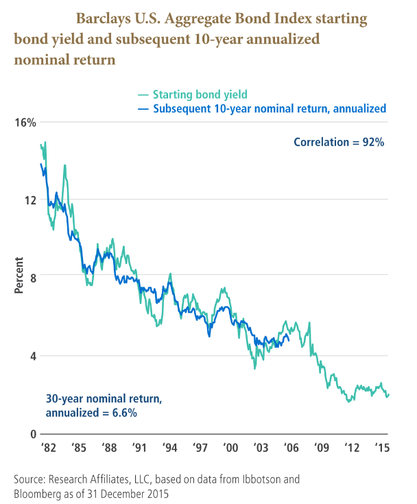 Barclays_US_Aggr.png