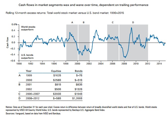 Cash flows in market segments wax.jpg