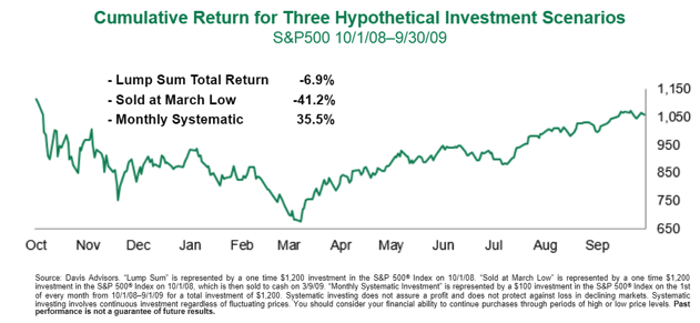 Cumulative Return.png