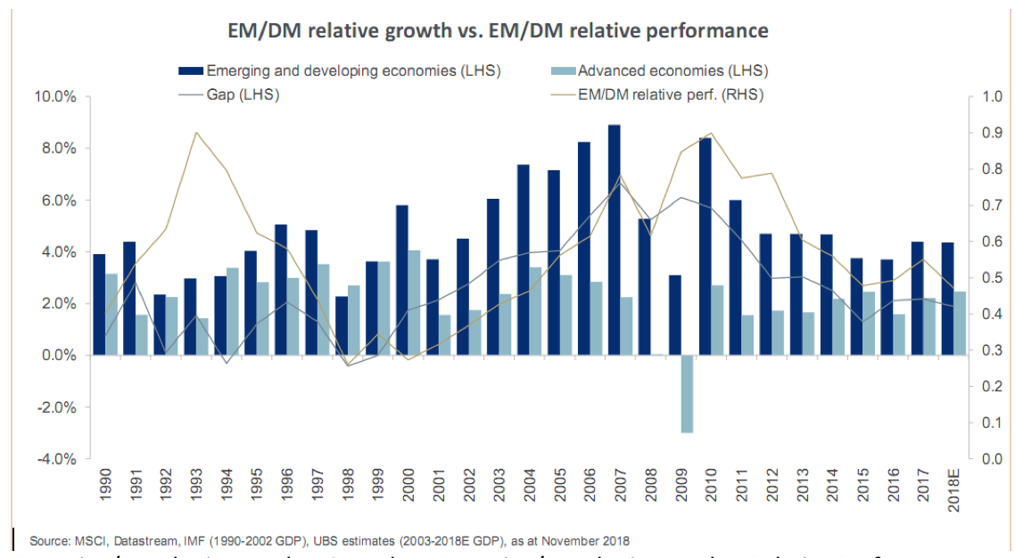 Emerging:Developing Market Growth.png