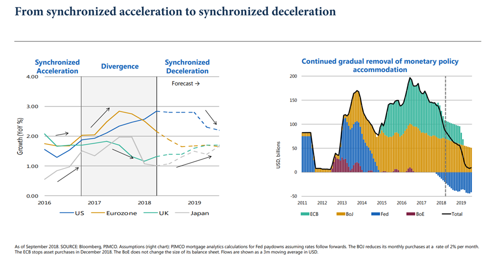 From synchronized acceleration to synchronized deceleration.PNG