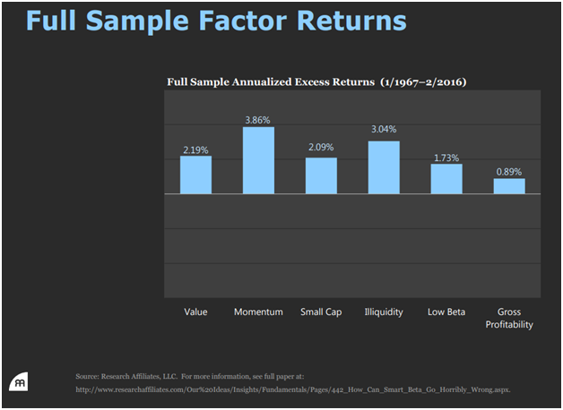 Full Sample Factor Returns.png