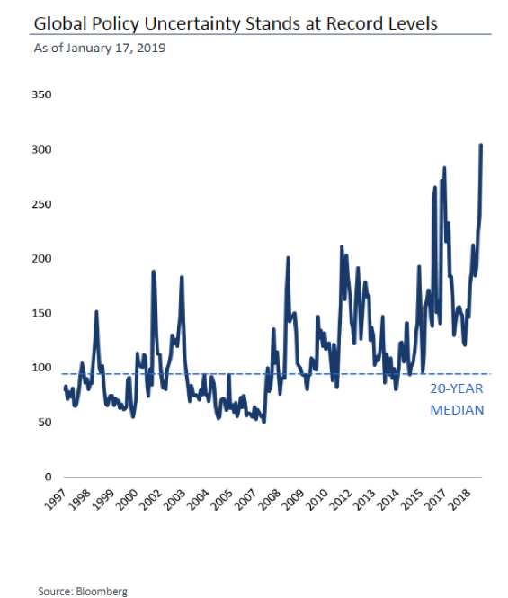 Global Policy Uncertainty Stands.png