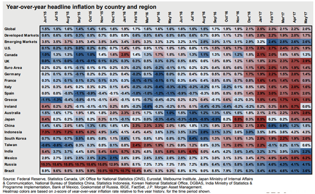 Headline Inflation by Country and Region.png