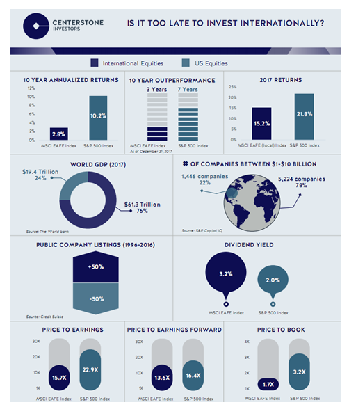 International Equities vs. US Equities.PNG