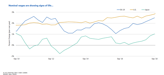 Nominal Wages Are Showing.png