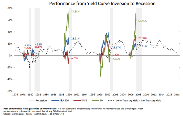 Performance from Yield.png