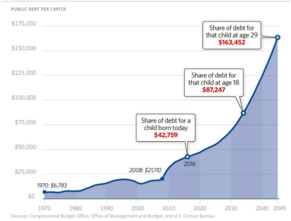 Public Debt per Capita.png