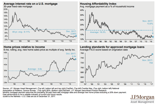 Real Estate Statistics since 1980.png