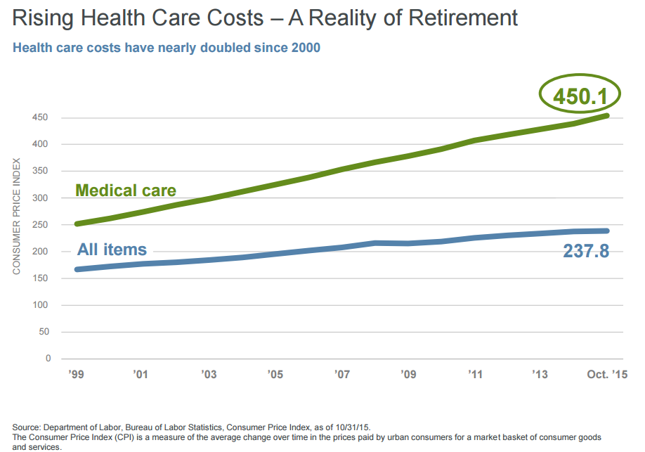 Rising_Health_Care_Costs.png