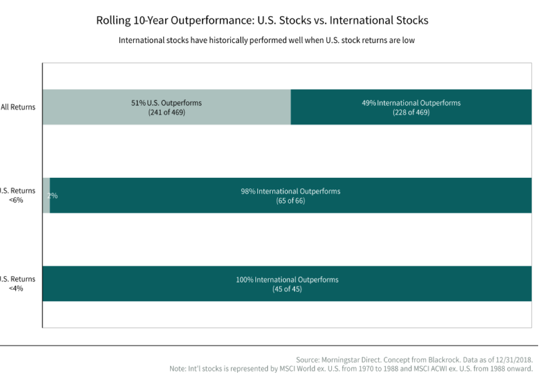 Rolling 10-Year Outperformance.png