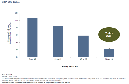 S&P 500 Index.PNG