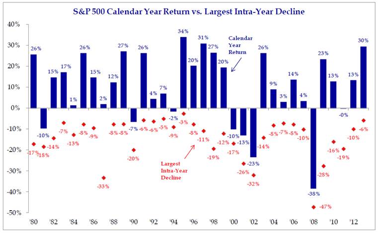 S&P 500 calendar year returns.jpg