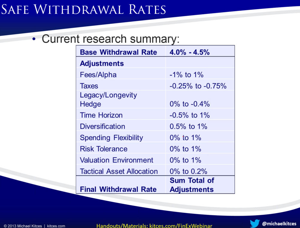 SafeWithdrawal.png