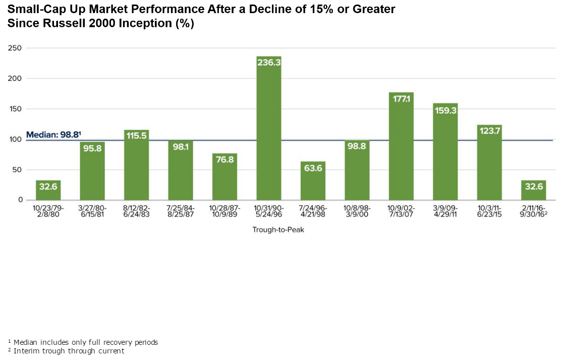 Small_Cap_Up_Market_Performance.png