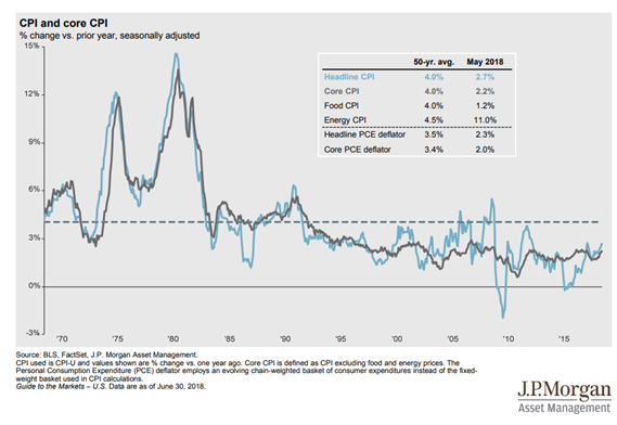 U.S. Inflation Since 1970.PNG