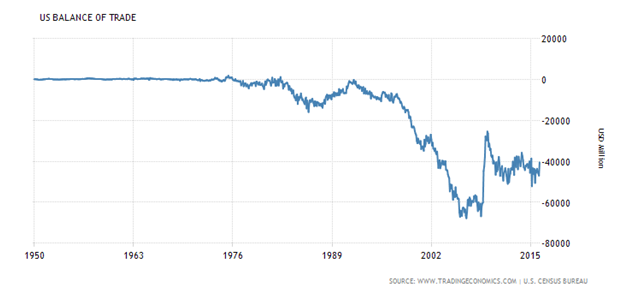 US Balance of Trade.png