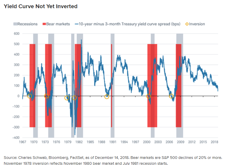 Yield Curve .png