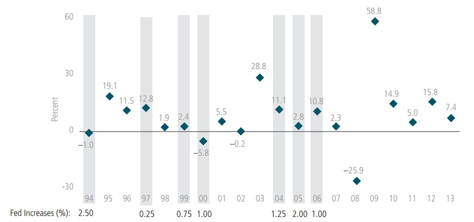 are you ready for higher interest rates 19.jpg