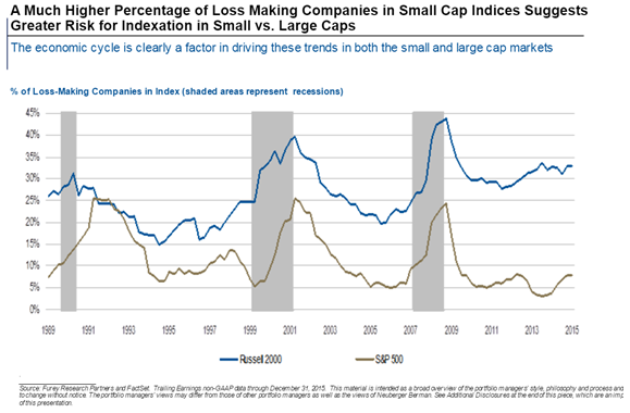 higherpercentageoflossinsmallcapindex.PNG