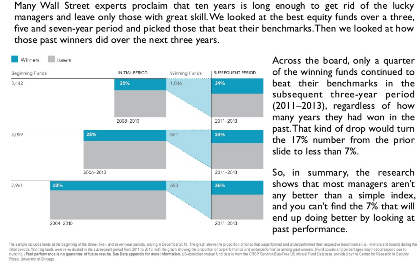 Are Most Managers Any Better Than A Simple Index.png