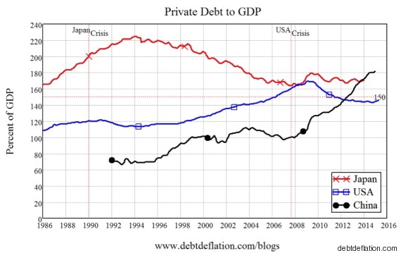 o-PRIVATE-DEBT-570.jpg