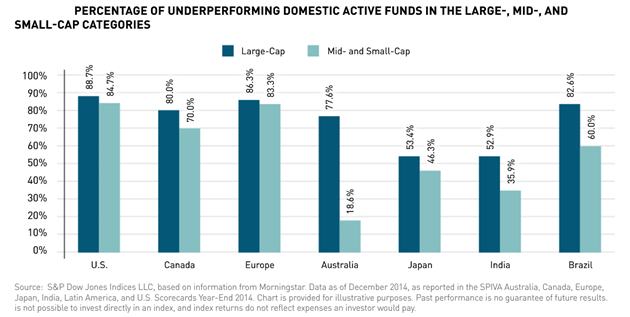 percentageofunactivefunds.png