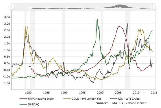 real estate,gold,oil .jpg