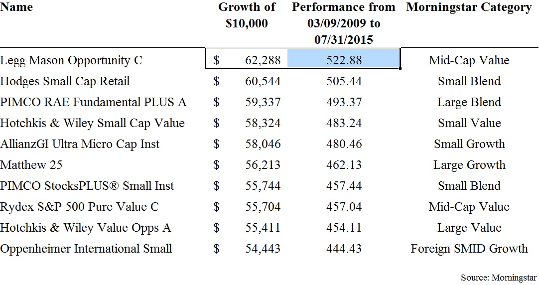 top 10 funds.jpg